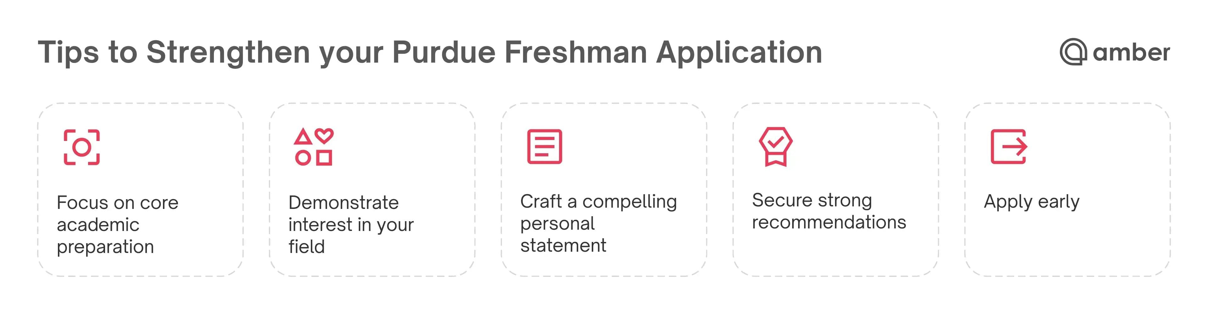 Purdue University visual data 7